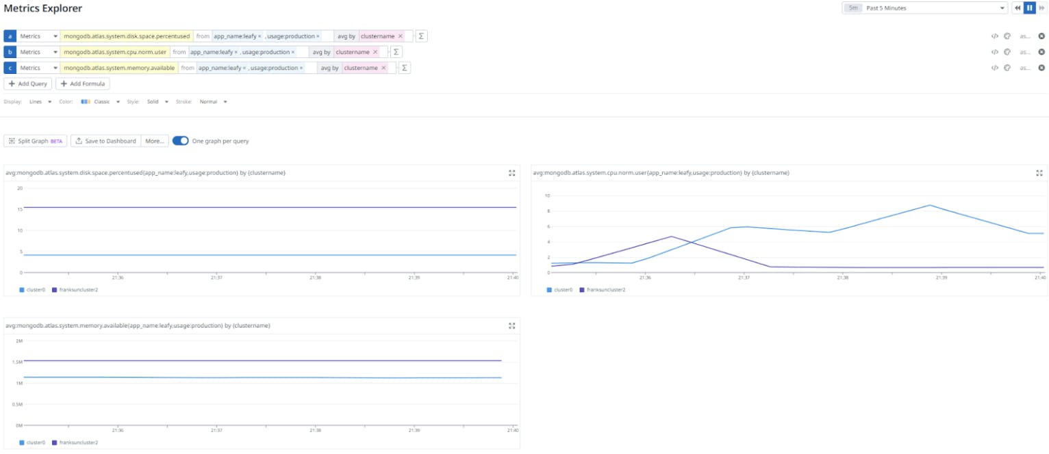 Tag, You're It Using MongoDB Labels to Drive DataDog Business Logic